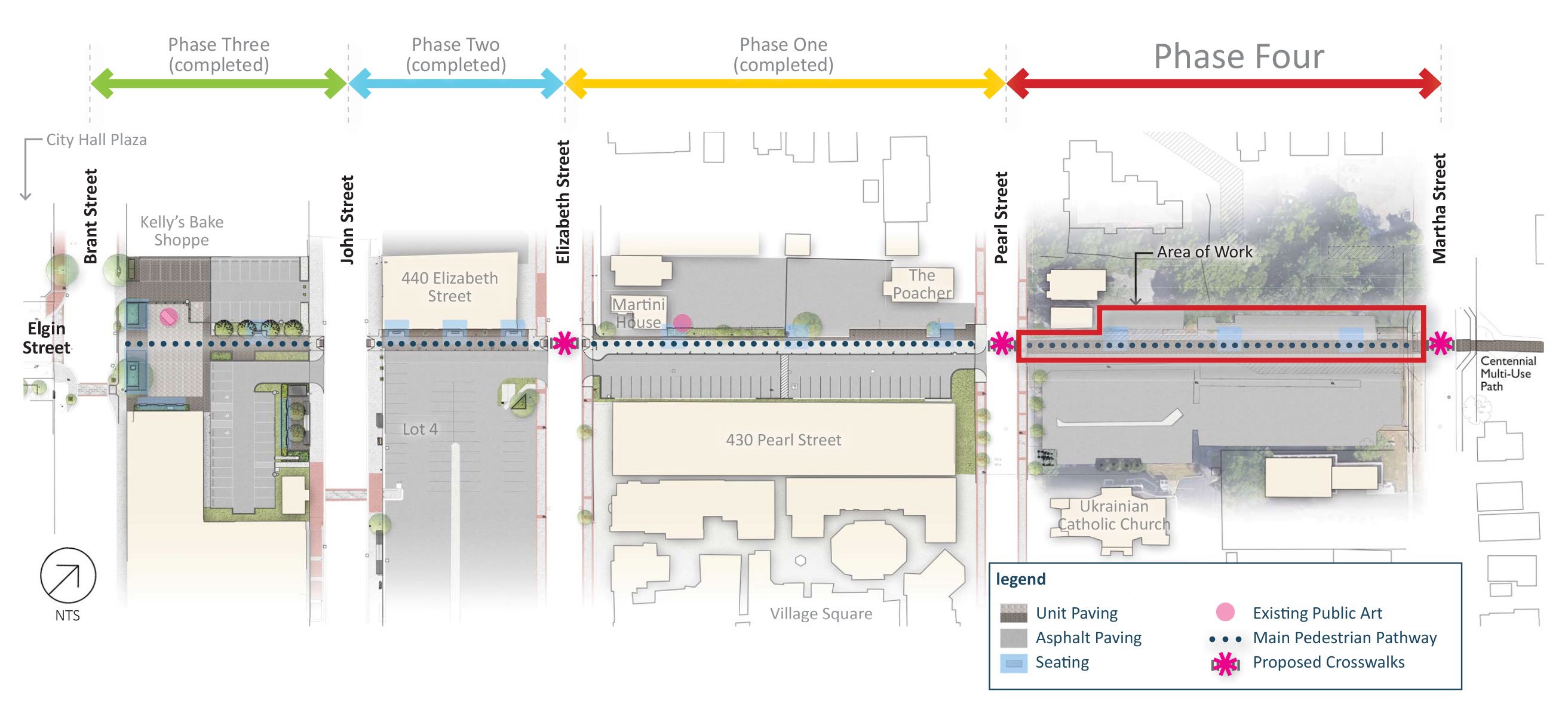 phase information graphic phase information graphic