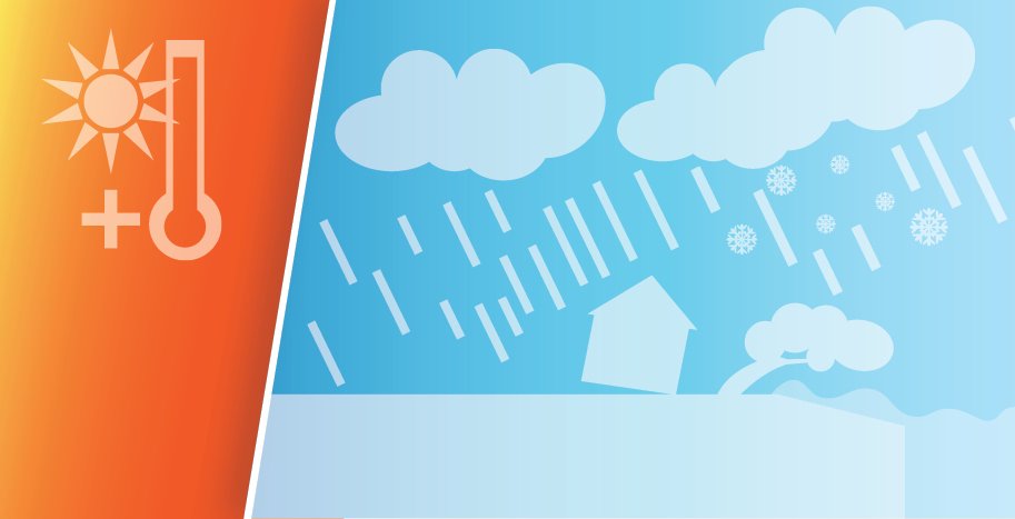 Climate graphic