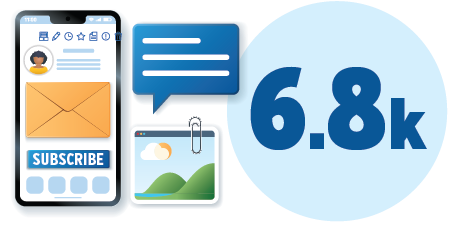 6,800 residents subscribed to the Get Involved Burlington newsletter Cellphone with emails and notifications