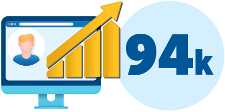 94,000+ residents visited Get Involved Burlington in 2025 Graphic showing computer, growth arrow