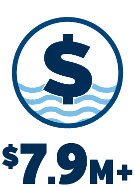 $7.9 million plus invested by the City in 2026 Graphic dollar sign